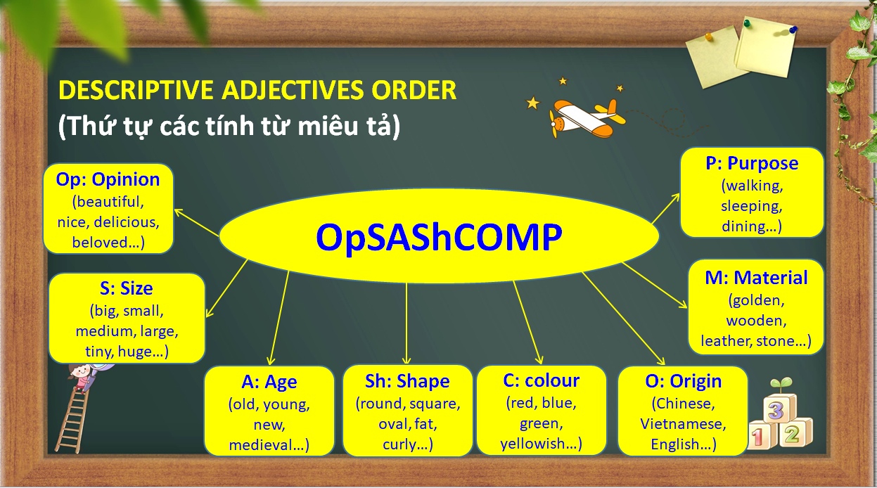 ORDER OF ADJECTIVES (Trật tự của các Tính từ)